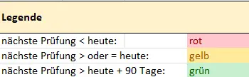 Legende Tabelle mit Legende für Prüfungsfristen in rot, gelb und grün.